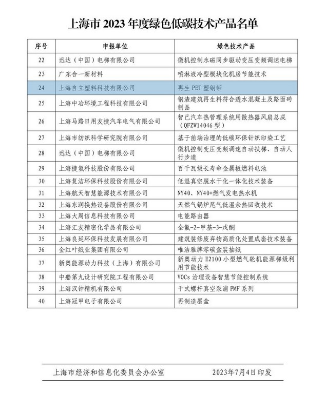 自立 | 再生PET塑钢带荣登2023年度绿色低碳技术mk体育(中国)官方网站-mk sports
名单